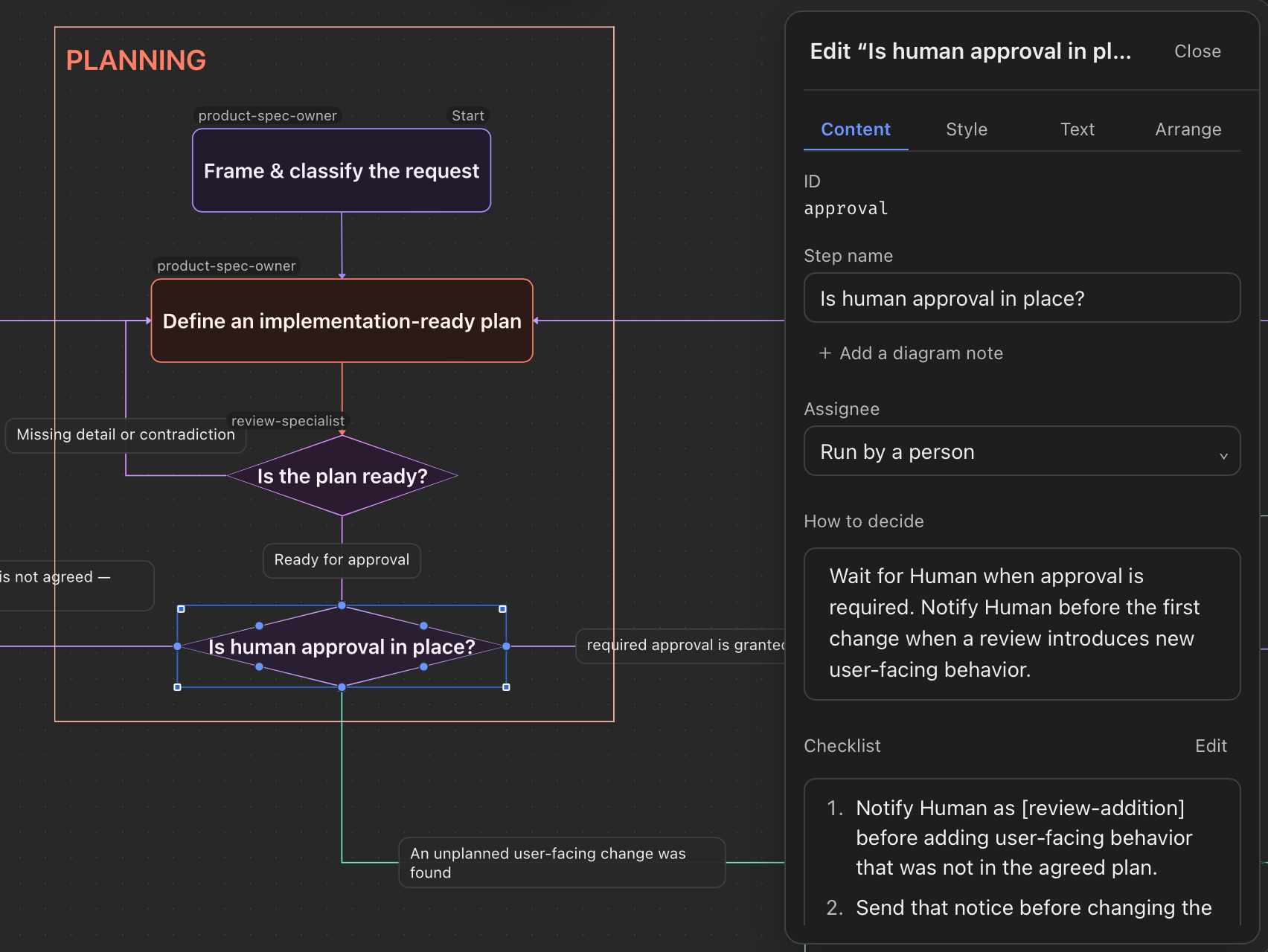 nohmitaina’s Procedure editor, with planning steps on the left and the assignee and instructions for the selected human approval step on the right